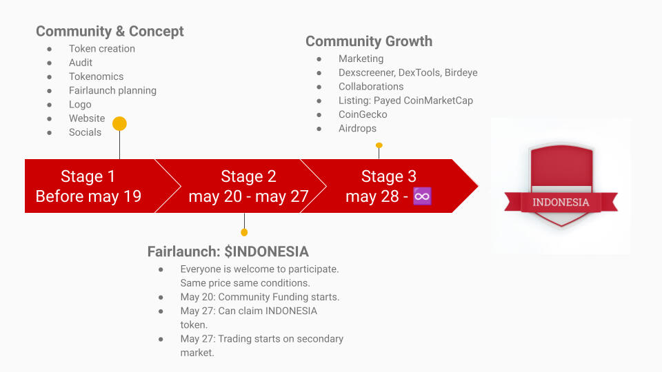 Roadmap